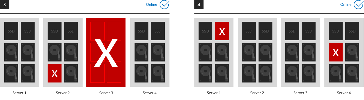 Storage Spaces Direct