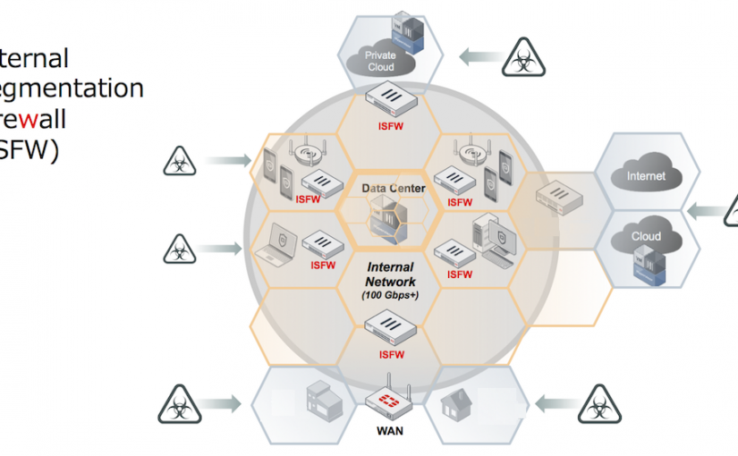 برقراری امنیت در داخل شبکه‌ با Internal Segmentation Firewall – قسمت دوم