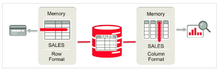 مقایسه تکنولوژیIn-Memory در اوراکل، IBM و SQL Server
