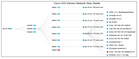 ساده‌سازی مدیریت شبکه با Cisco Prime Infrastructure