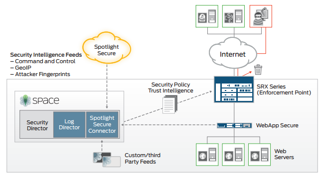 Spotlight Secure