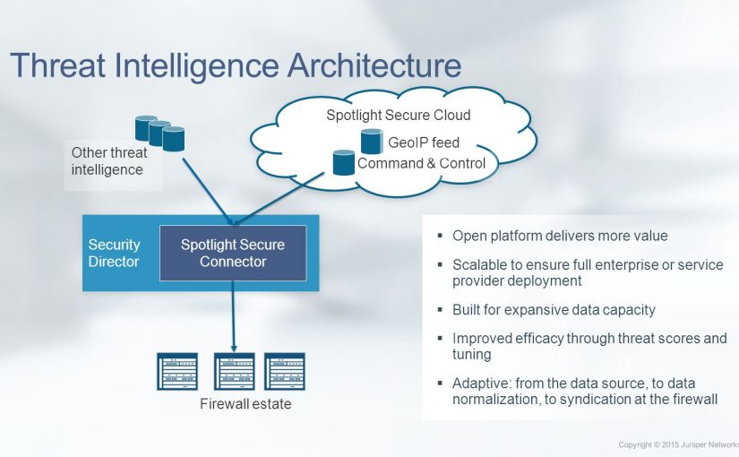 بررسی پلتفرم هوشمند شناسایی تهدیدات Spotlight Secure – قسمت اول