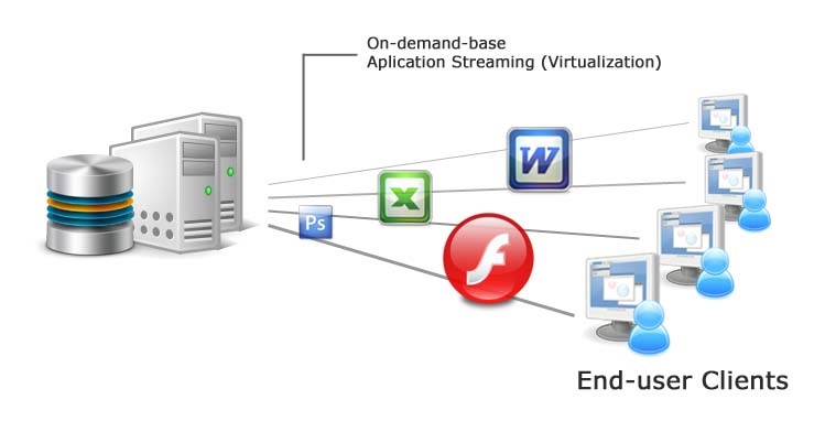 Citrix Secure Browser