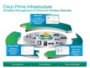 سادهسازی مدیریت شبکه با Cisco Prime Infrastructure