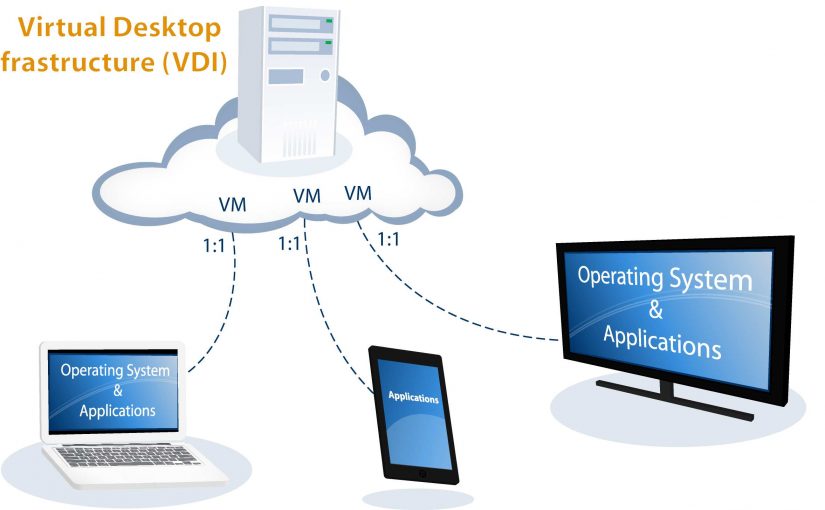 بهترین راهکارهای پیاده‌سازی VDI(مجازی‌سازی دسکتاپ) یا Virtual Desktop Infrastructure – قسمت اول