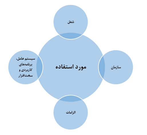 بهترین راهکارهای پیاده‌سازی (Virtual Desktop Infrastructure (VDI 