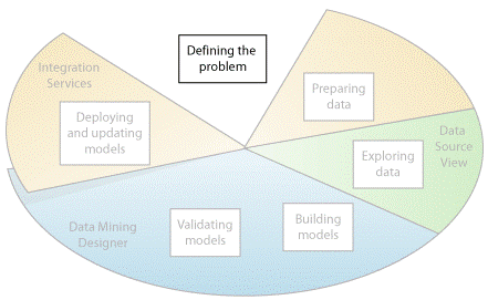 مفهوم داده کاوی (Data Mining) و نحوه کارکرد آن - قسمت اول