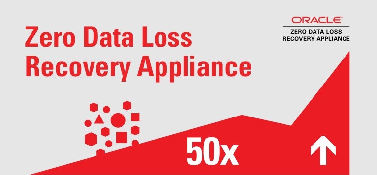 محافظت از اطلاعات با Zero Data Loss Recovery Appliance