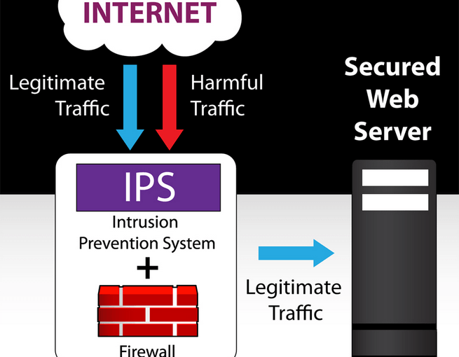 مزایای استفاده از Cisco IOS IPS – قسمت اول