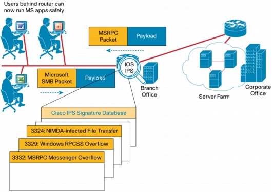مزایای استفاده از Cisco IOS IPS – قسمت دوم (پایانی)