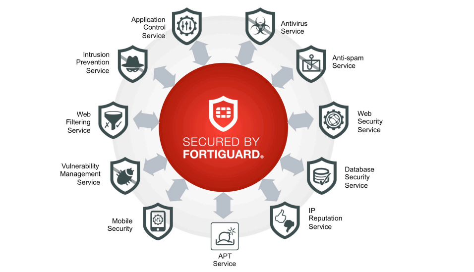 Fortinet Enterprise Firewall