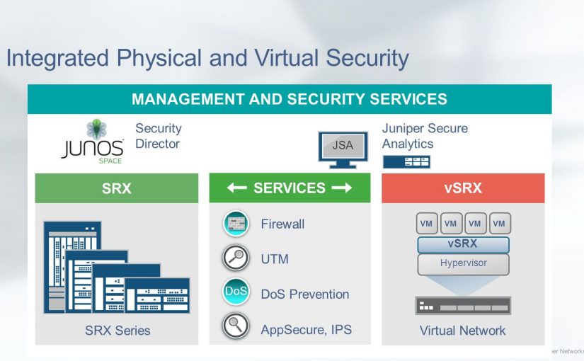 آشنایی با vSRX Services Gateway و ویژگی های آن – قسمت اول