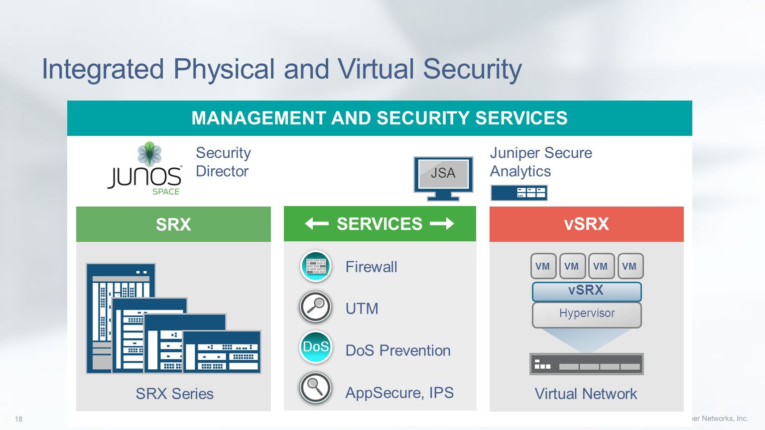 آشنایی با vSRX Services Gateway و ویژگی های آن