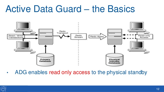 معرفی قابلیت‌های Oracle Active Data Guard