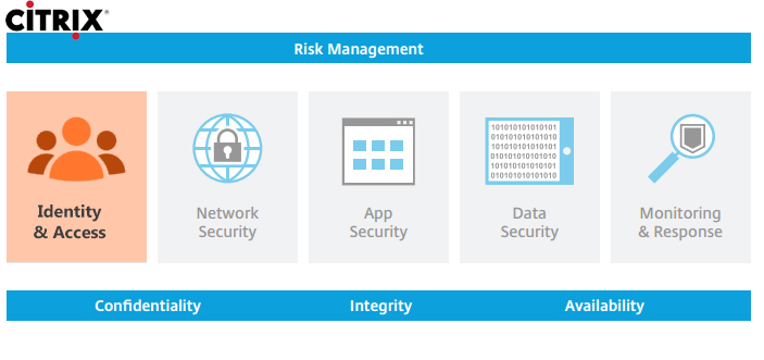 بهترین راهکارهای امنیتی از دیدگاه Citrix
