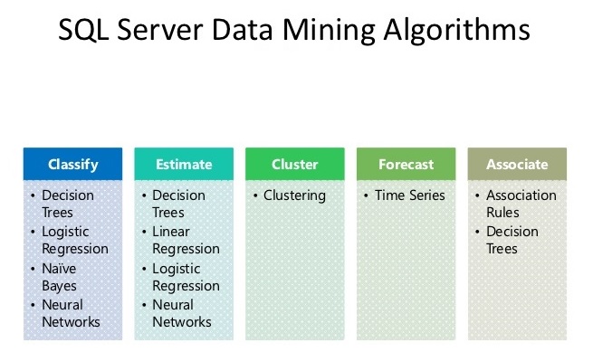 آشنایی با الگوریتم‌های داده‌کاوی یا Data Mining