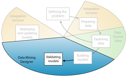  داده‌کاوی یا Data Mining
