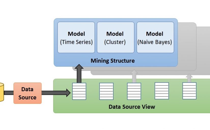 مفهوم و نحوه کارکرد داده‌کاوی یا Data Mining – قسمت دوم