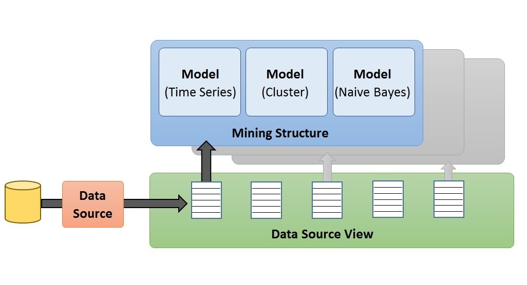 داده‌کاوی چیست