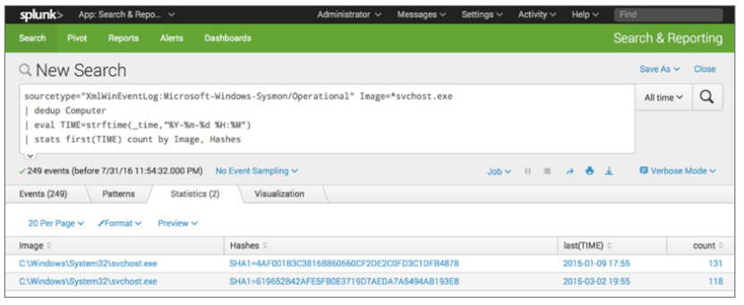 کاربرد Splunk Security در شناسایی بدافزارها و باج‌افزارهای ناشناخته