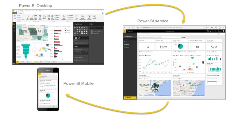 آشنایی با Power BI و انواع آن