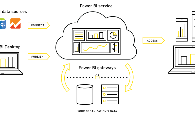 بررسی مفاهیم Power BI و انواع آن