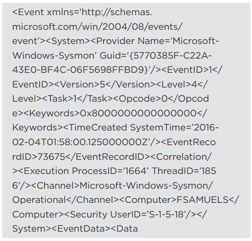 کاربرد Splunk Security در شناسایی بدافزارها و باجافزارهای ناشناخته