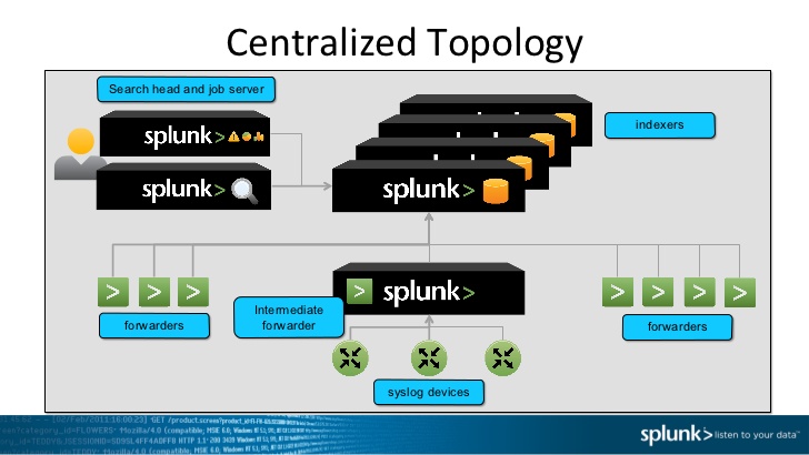 کاربرد Splunk Security در شناسایی بدافزارها و باج‌افزارهای ناشناخته