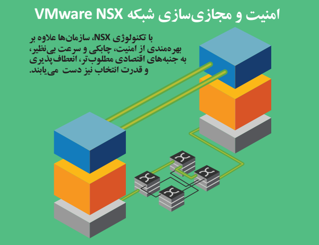 مجازی سازی مبتنی بر شبکه