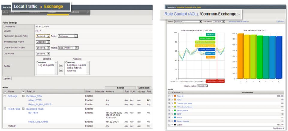 معرفی قابلیت‌های BIG-IP Advanced Firewall Manager