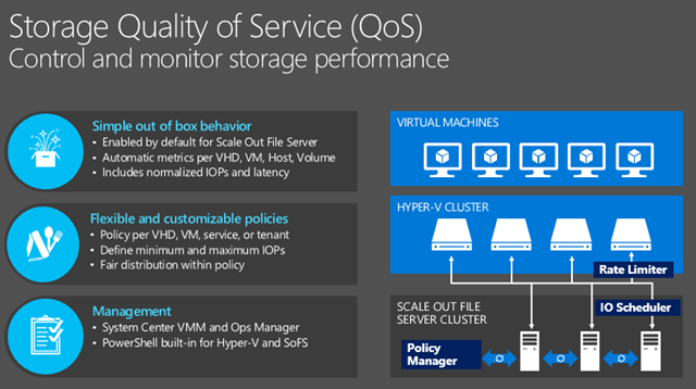 مفهوم Storage QoS در Windows Server 2016