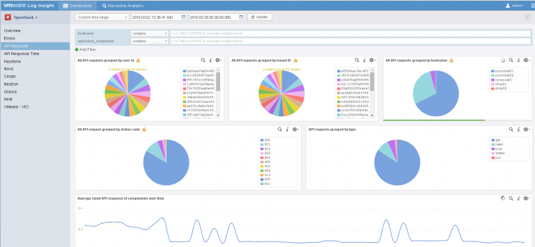فواید و مزایای استفاده از راهکار VMware vRealize Log Insight
