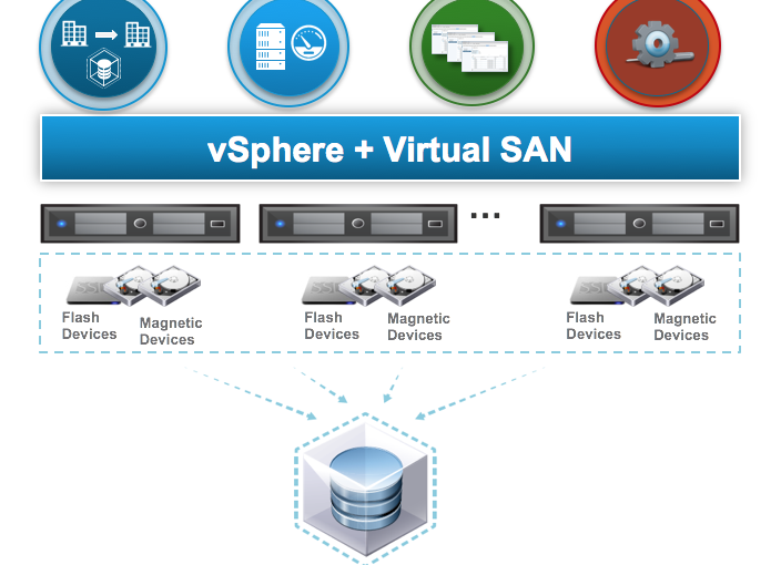 همه چیز درباره VMware Virtual SAN – قسمت اول