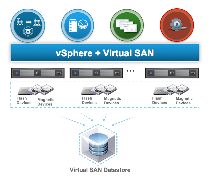 همه چیز درباره VMware Virtual SAN - قسمت اول