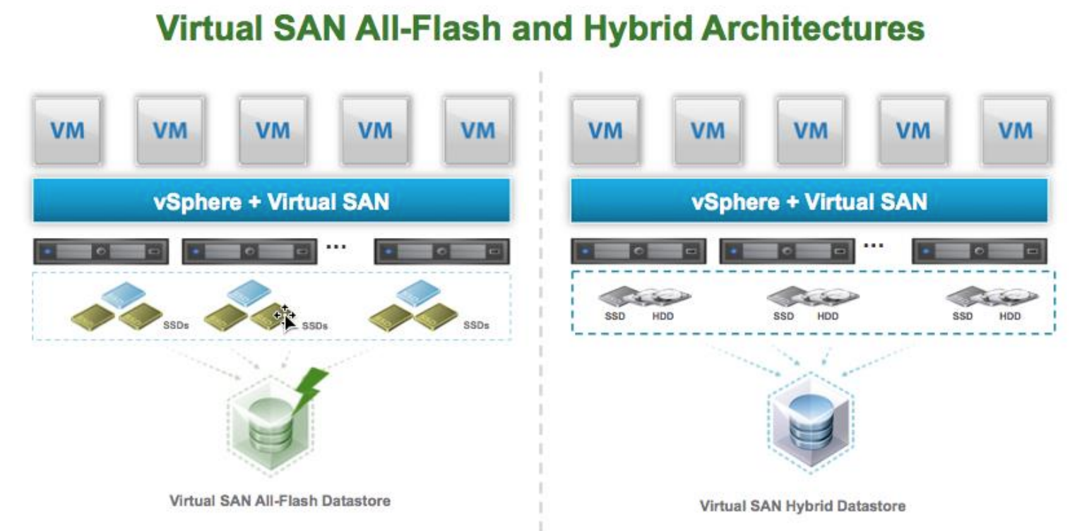 همه چیز درباره VMware Virtual SAN - قسمت اول