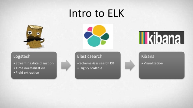 Elk Stack Learning بررسی تکنولوژی ELK Stack