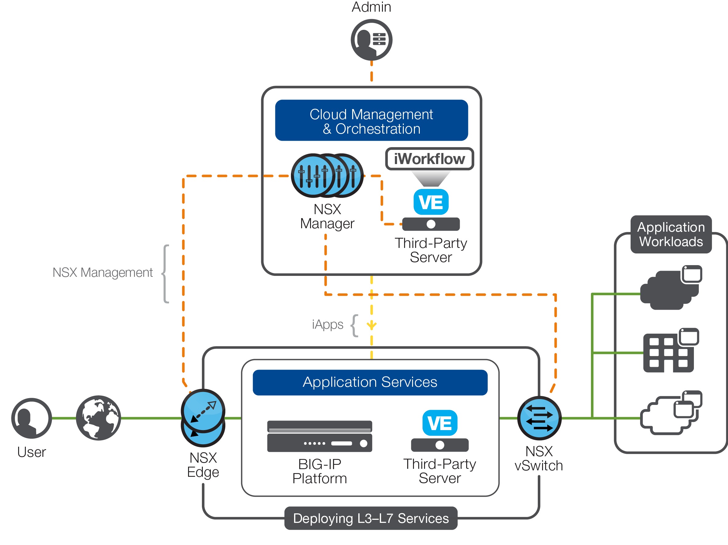 f5-VMware NSX-00