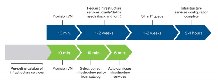 بررسی معماری F5 برای VMware NSX