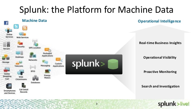 ویژگی‌های Splunk Enterprise و مزایای استفاده از آن – قسمت دوم (پایانی)