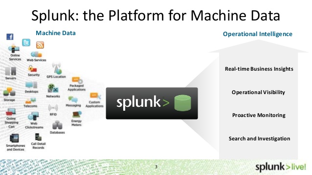 ویژگی‌های Splunk Enterprise و مزایای استفاده از آن