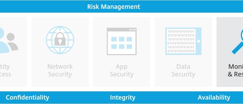 بهبود امنیت سازمان، با استفاده از ابزارهای مانیتورینگ مناسب از دیدگاه Citrix