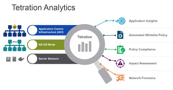 معرفی قابلیت های Cisco Tetration Platform 