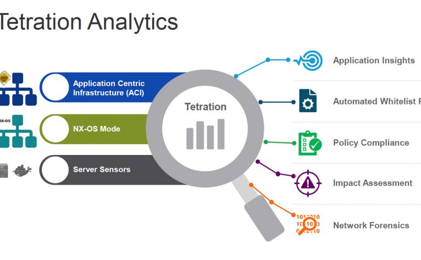معرفی قابلیت های Cisco Tetration Platform – قسمت دوم (پایانی)