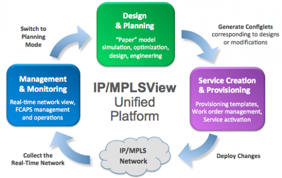 معرفی WANDL IP/MPLSView و قابلیت‌های آن