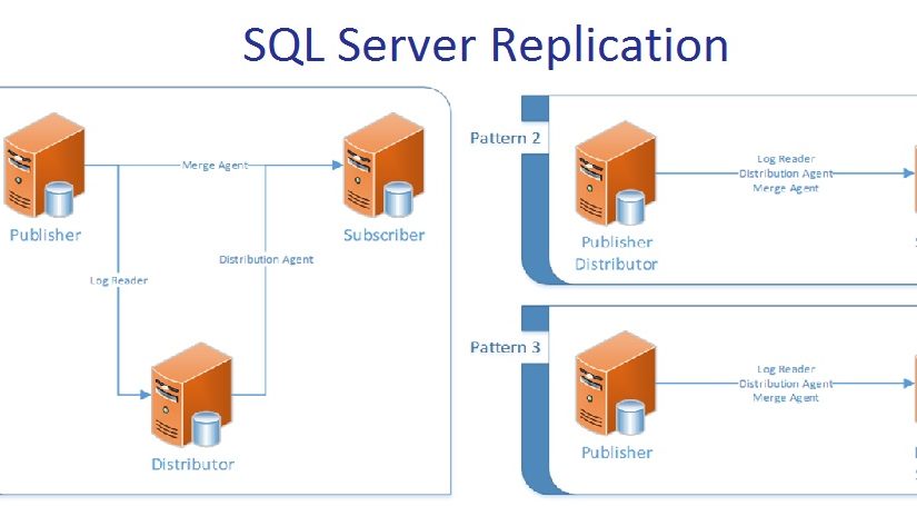 اجزای تشکیل دهنده SQL Server Replication – قسمت دوم (پایانی)