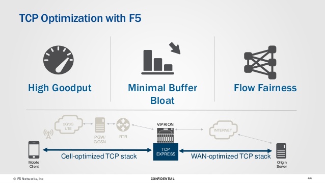 بهینه سازی عملکرد برنامه‌های تحت WAN و LAN با استفاده از TCP Express