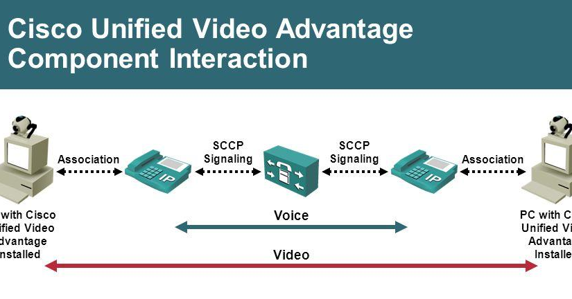 بررسی ویژگیهای Cisco Unified Video Advantage