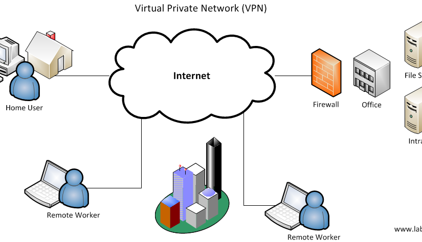 آشنایی با انواع پروتکل‌های (Virtual Private Network (VPN