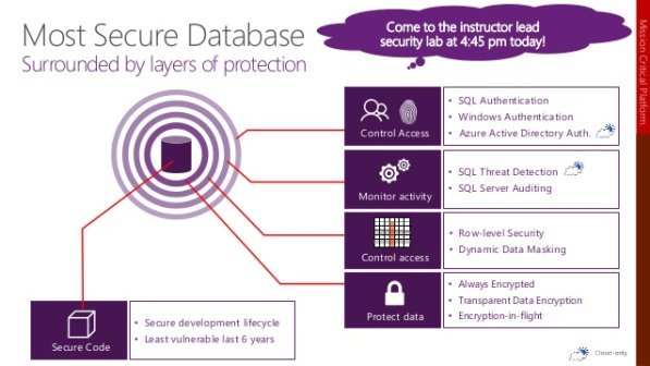 بررسی امنیت دادهها در SQL Server 2016