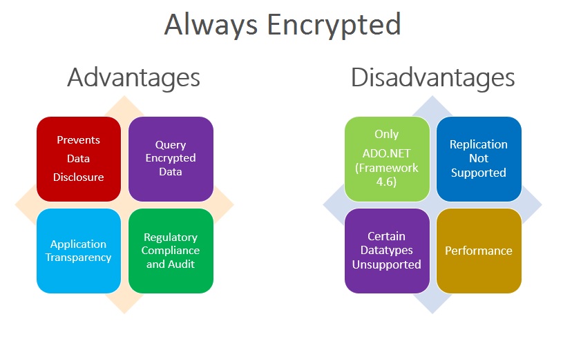 بررسی امنیت داده‌ها در SQL Server 2016
